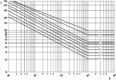 Vibration analysis of piping connected with shipboard equipment